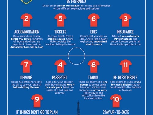Be on the Ball - Euro 2016 Travellers Tactics