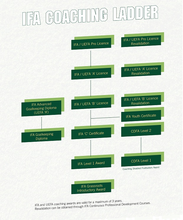 Coaching IFA