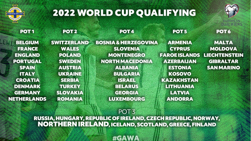 European world cup qualifiers table