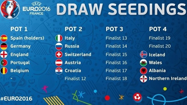 UEFA Euro2016 seedings UEFA Euro2016 seedings