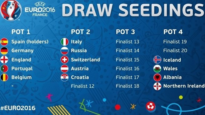 UEFA Euro2016 seedings