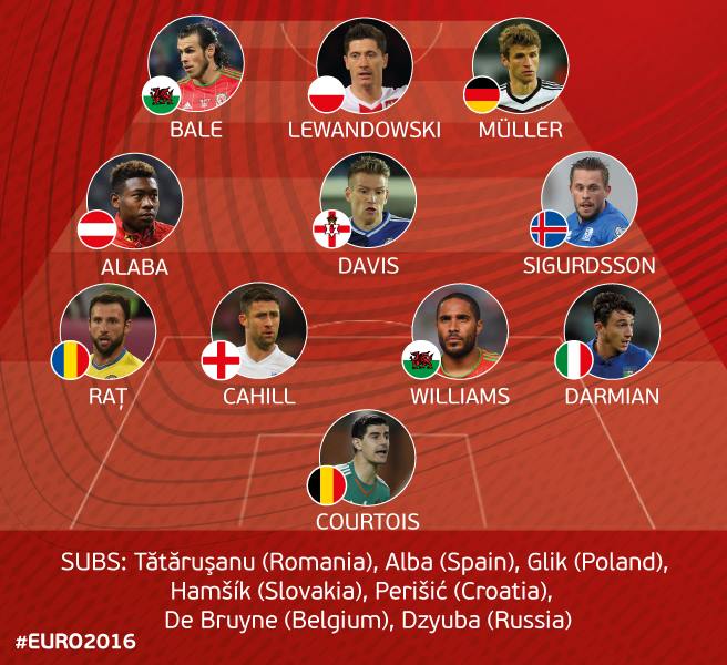 uefa euro2016 eleven