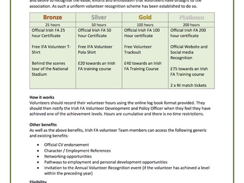 IFA Volunteer Recognition Scheme