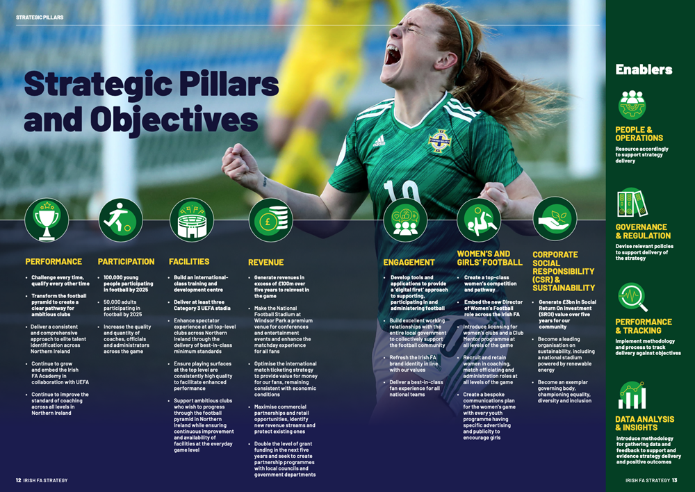Irish FA forms partnership with FIFA+ streaming plat