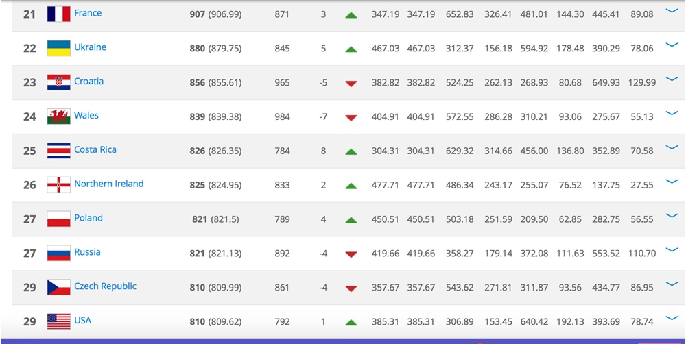 Mens Ranking Update April16