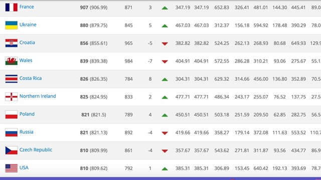Mens Ranking Update April16 