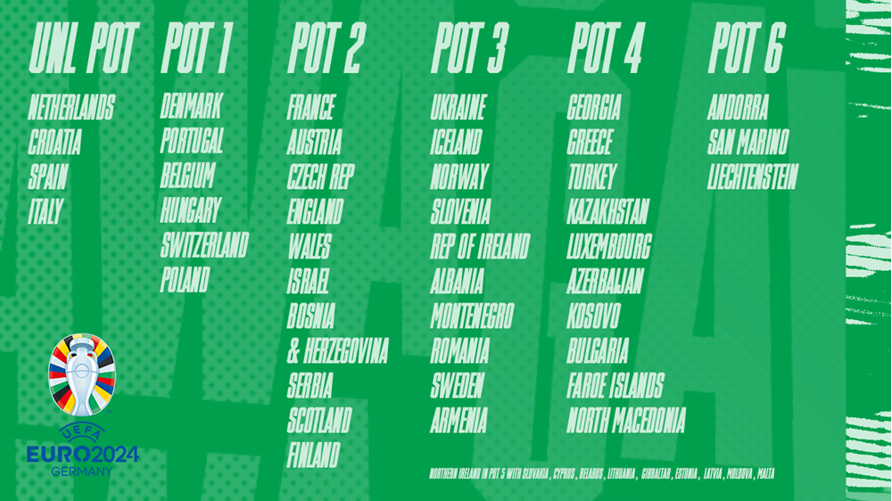 European Championship final groups drawn: Italy in Group D with Norway, Switzerland and France