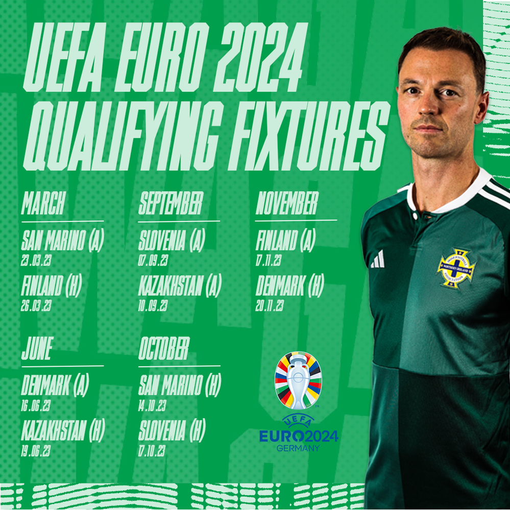 UEFA Euro 2024 qualifying draw summary: groups, schedule, fixtures, dates -  AS USA