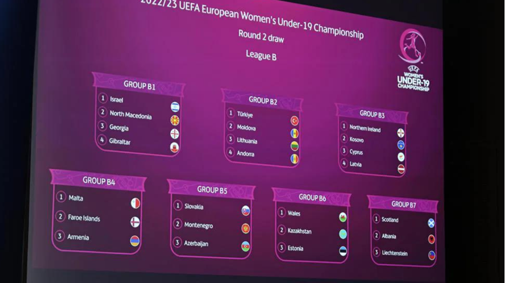 WU19 Euro Draw Dec 2022.png