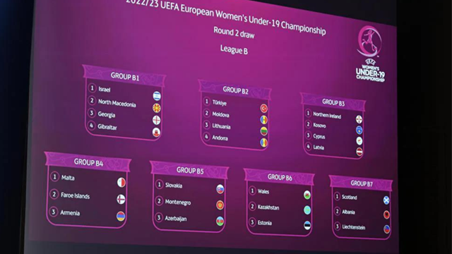WU19 Euro Draw Dec 2022.png 